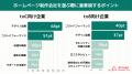 【ホームページ制作の実態調査】約9割が失敗経験あり