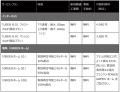 メルカリ利用者様向け新サービス提供開始　メルutf-8