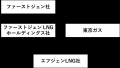 フィリピン共和国における浮体式LNG基地の所有・運営