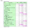 第1回「AI技術のビジネス活用に対する意識」調査結果