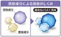 『アロマ香る　ダニよけサシェ　紫陽花（あじさい）の