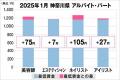 美プロ調べ「2025年1月　最低賃金から見る美容業界の