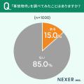 【調べる理由とは？】15％が、“事故物件”を調べてみた