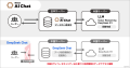 ギブリー、マルチLLMの対話型生成AI「MANA AI Chat」