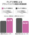 SMNの「TVBridge Ads」 「Logicad」が「TVer PMP」と