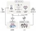 パンの廃棄削減に取り組むrebake、湘南パン祭りにてオ