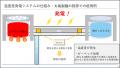 文教大学経営学部とトリドールホールディングスがビジ