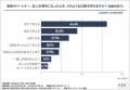 1,031名の女性が回答！6割超が「老け見え」を感じる薄