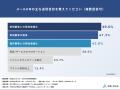 「費用対効果が高い」「認知度向上が期待できる」と約