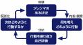 AI分野の難関国際会議「AAAI-25」が、カナメプロジェ