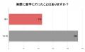 【ネイティブキャンプ留学】語学留学に関する調査結果