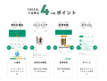 24時間ジム「ECOFIT24」横浜阪東橋に3/17新規オープン