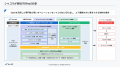 株式会社シャコウ × 株式会社Owl Dataと事業連携。有