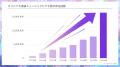 ショートアニメ累計再生100億回のPlott、IPを起点に音