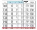 賃上げする企業は初の6割台、ベースアップは56.1％が