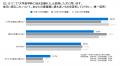 大学進学時に地元を離れた就活生の4割以上が「地元に