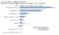 大学進学時に地元を離れた就活生の4割以上が「地元に