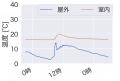 【リノベるとSUUMOリサーチセンター】ZEH水準にリノベ