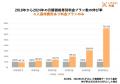 LIFULL 介護がサービス付き高齢者向け住宅のトレンド