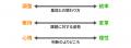 「働く人のリーダーシップ調査2024」第2回を発表