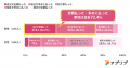 【2024年に初めてデートをした男女1,148人に調査】デ