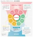 環境省「第6回ESG ファイナンス・アワード・ジャパン