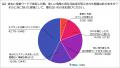 20代の検索リアル！単語検索vs.複数ワード検索（2025