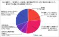 20代の検索リアル！単語検索vs.複数ワード検索（2025