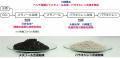 CO2を原料としたメタノール・パラキシレン合成のutf-8