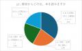 他社より1カ月早い3月の入社式、株式会社 京進のutf-8