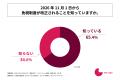 免税対応している小売店の経営者で、2026年の外国人旅