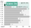 芝浦工大が「研究」で日本トップの私立大に 不断utf-8