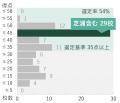 芝浦工大が「研究」で日本トップの私立大に 不断utf-8