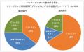 フリープランと添乗員同行プラン、どちらを選ぶutf-8