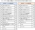 フリープランと添乗員同行プラン、どちらを選ぶutf-8