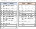 フリープランと添乗員同行プラン、どちらを選ぶutf-8