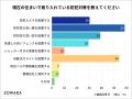 【防犯意識調査・2025年版】戸建ての持ち家における防