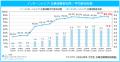 「マイナビ 2026年卒 大学生広報活動開始前の活動調査