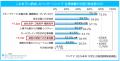 「マイナビ 2026年卒 大学生広報活動開始前の活動調査