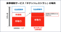 「#第３の賃上げ 愛知アクション」始動！物価上昇の今