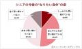 定年退職後に働いている65～74歳の男女対象｜定年後の