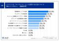 【経験者の実態が明らかに！BtoBマーケティングにおけ