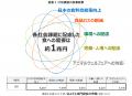 「社会課題に配慮した食」の市場規模を１万人の生活者