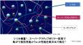 転がり抵抗とウェット、相反する2つの性能を大幅utf-8