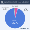 【“生前葬”イメージは？】3割以上が「よく分からない