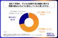 医療従事者の約95％が、「足に合わない靴」が子どもの