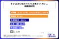 医療従事者の約95％が、「足に合わない靴」が子どもの