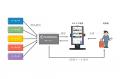 【世界初】訪日客向けに「WorldWide eSIM(R)」の日本