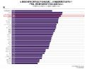 日本の住宅問題、最大の課題は『税負担』ー「税金が高