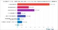 60代の検索リアル！単語検索vs.複数ワード検索（2025